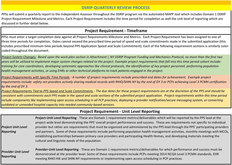 Requirement - Timeframe PPSs must enter a target completion date against all Requirements Milestone and Metrics. Each Requirement has been assigned to one of three time periods for completion.