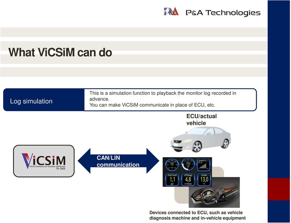 You can make ViCSiM communicate in place of ECU, etc.