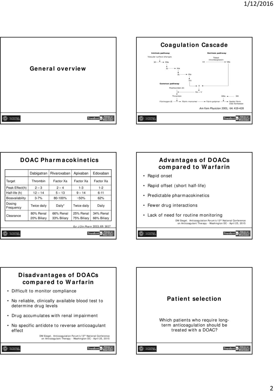 Renal 75% Biliary 34% Renal 66% Biliary Eur J Clin Pharm 2013; 69: 1617 Advantages of DOACs compared to Warfarin Rapid onset Rapid offset (short half-life) Predictable pharmacokinetics Fewer drug
