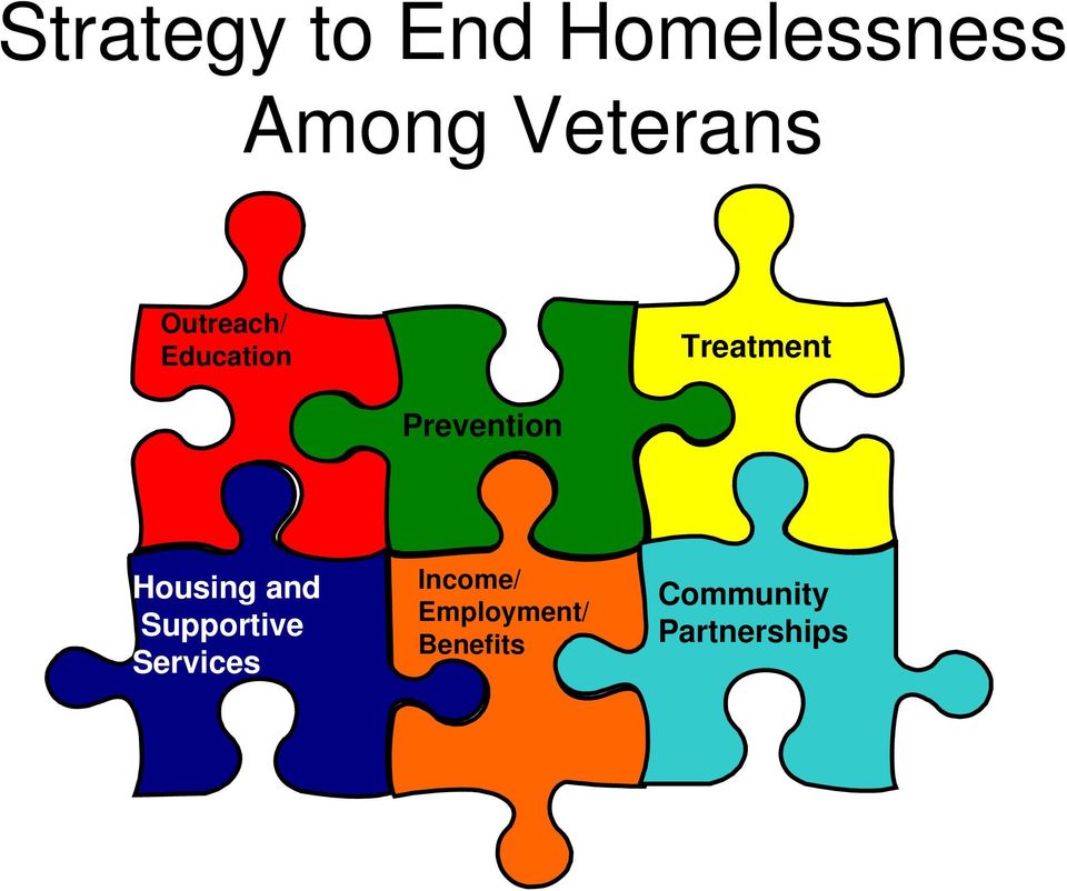 Prevention Housing and Supportive