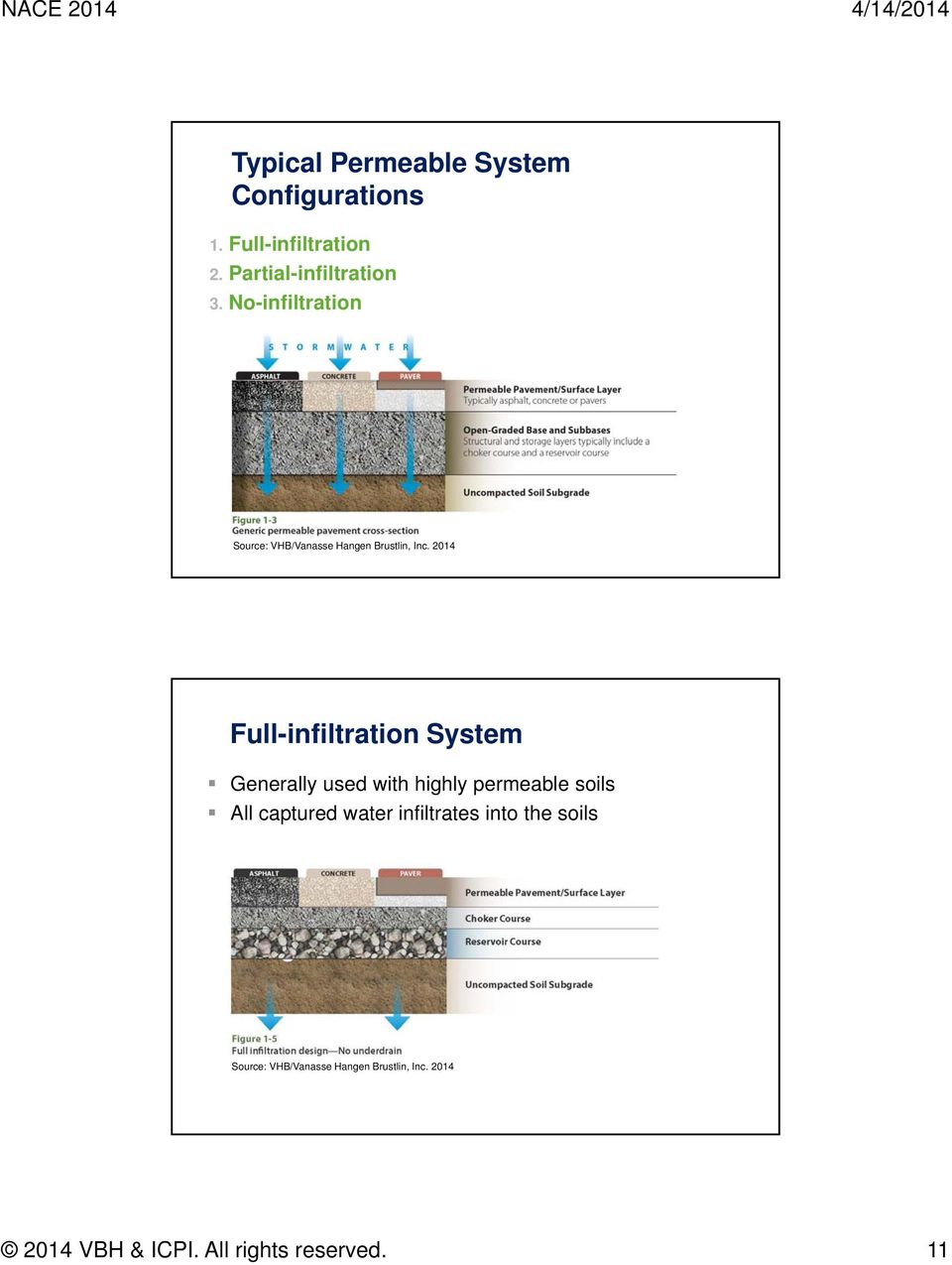 No-infiltration Full-infiltration System Generally used with