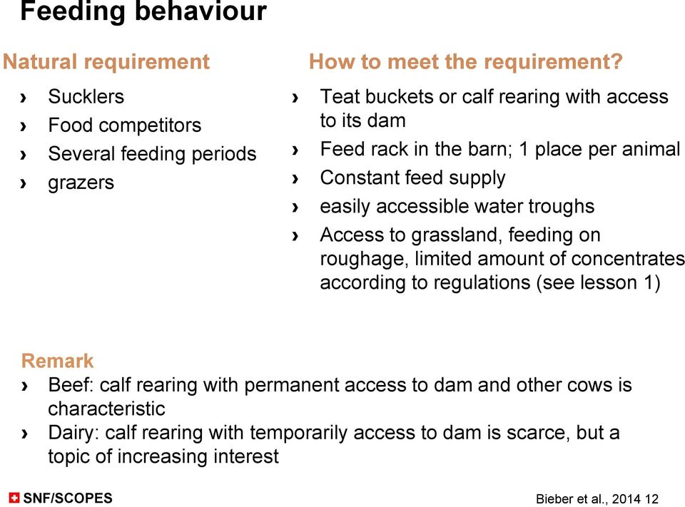 Access to grassland, feeding on roughage, limited amount of concentrates according to regulations (see lesson 1) Remark Beef: calf rearing with
