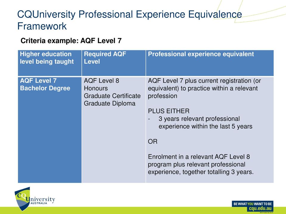 7 plus current registration (or equivalent) to practice within a relevant profession PLUS EITHER - 3 years relevant professional