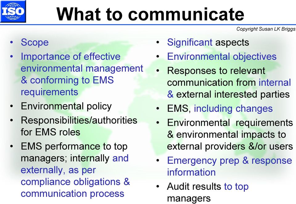 communication process Significant aspects Environmental objectives Responses to relevant communication from internal & external interested parties