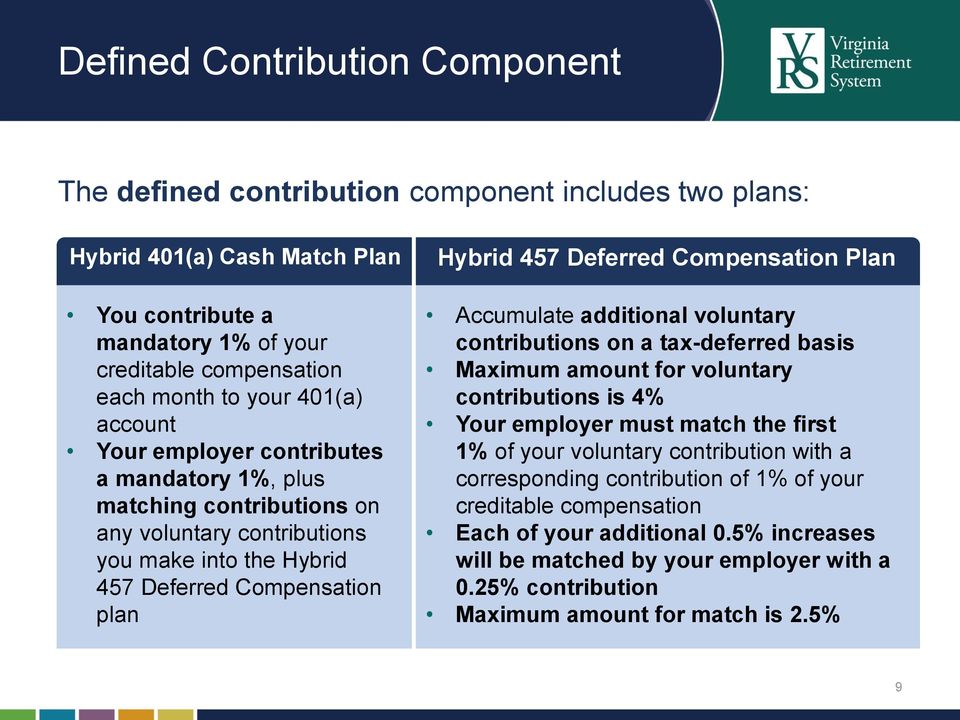 Compensation Plan Accumulate additional voluntary contributions on a tax-deferred basis Maximum amount for voluntary contributions is 4% Your employer must match the first 1% of your voluntary