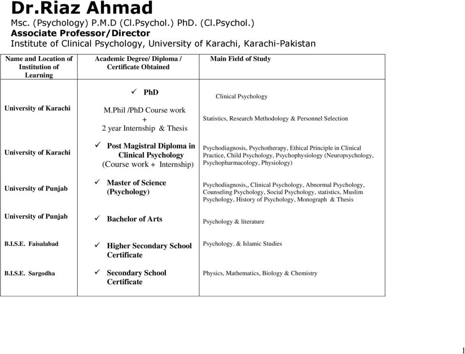 ) Associate Professor/Director Institute of Clinical, University of Karachi, Karachi-Pakistan Name and Location of Institution of Learning Academic Degree/ Diploma / Certificate Obtained Main Field