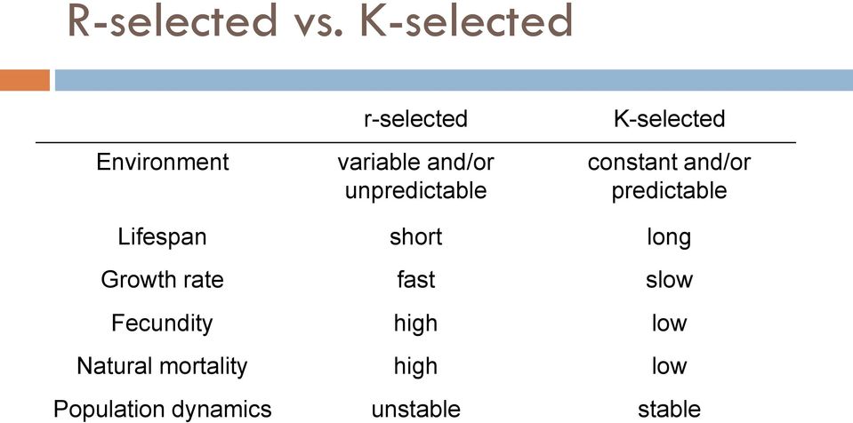 unpredictable K-selected constant and/or predictable