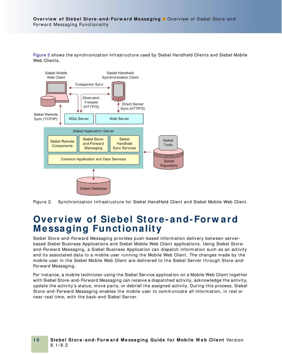 Overview of Siebel Store-and-Forward Messaging Functionality Siebel Store-and-Forward Messaging provides push-based information delivery between serverbased Siebel Business Applications and Siebel