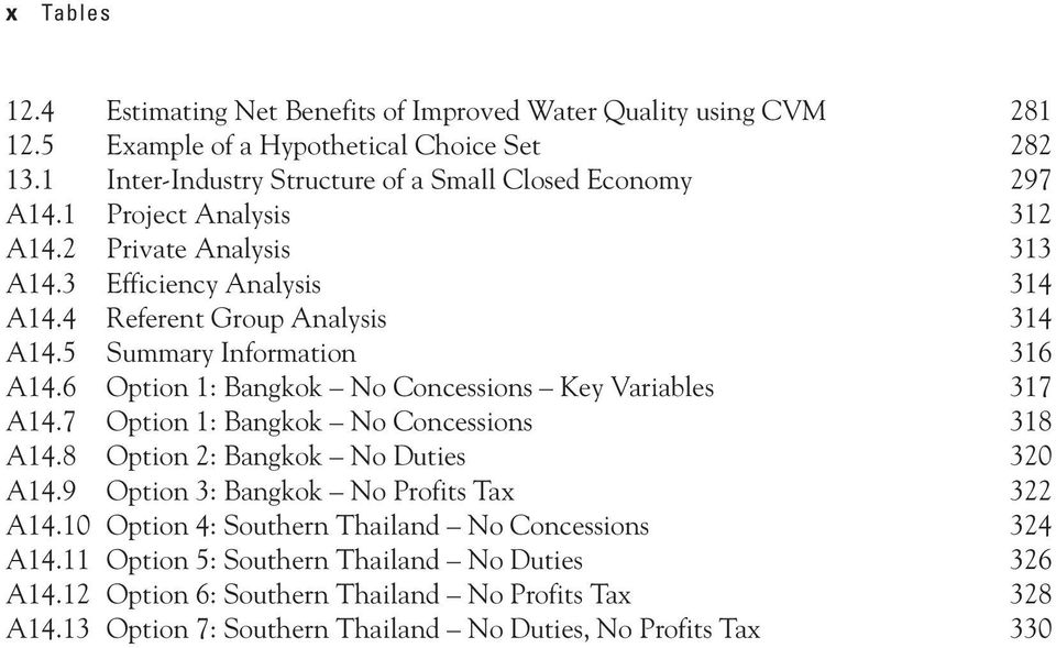 5 Summary Information 316 A14.6 Option 1: Bangkok No Concessions Key Variables 317 A14.7 Option 1: Bangkok No Concessions 318 A14.8 Option 2: Bangkok No Duties 320 A14.