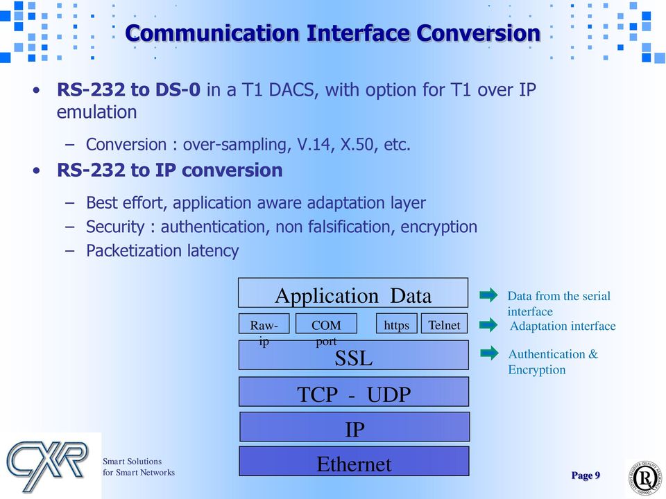 RS-232 to IP conversion Best effort, application aware adaptation layer Security : authentication, non
