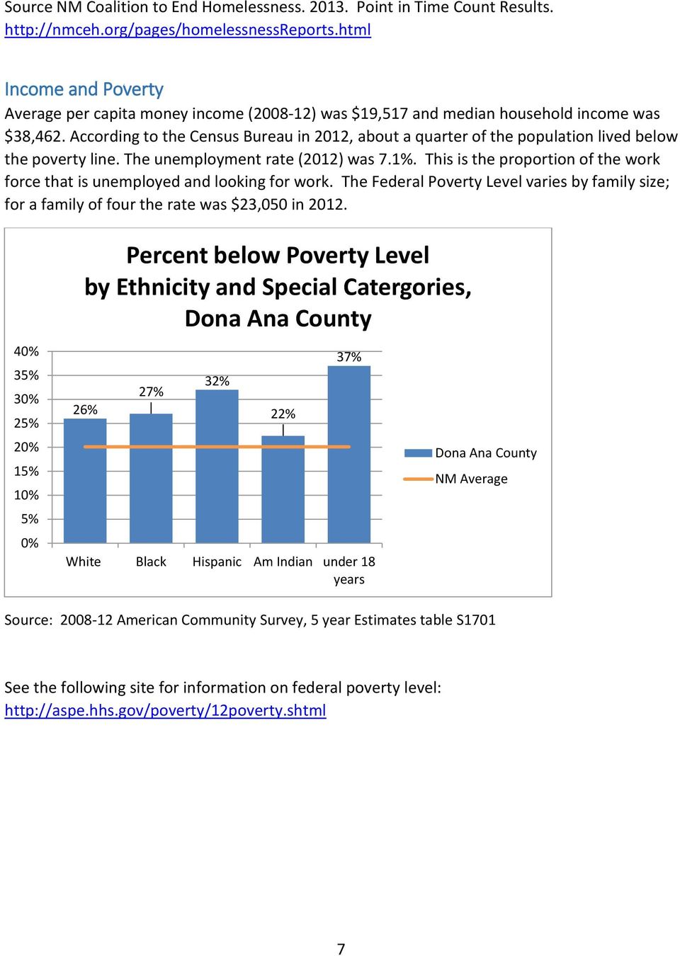 According to the Census Bureau in 212, about a quarter of the population lived below the poverty line. The unemployment rate (212) was 7.1%.