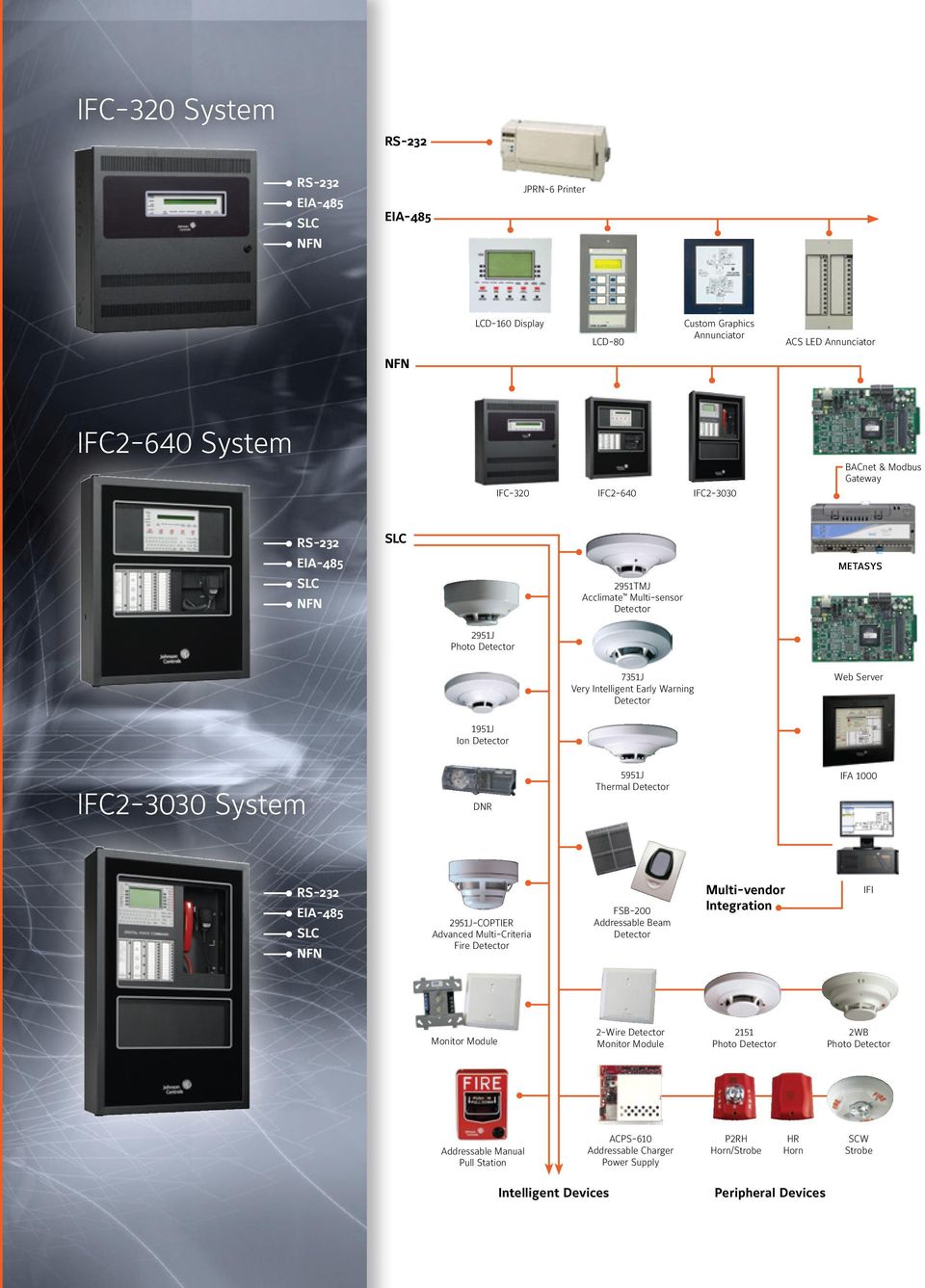 System DNR 5951J Thermal Detector IFA 1000 RS-232 EIA-485 SLC NFN 2951J-COPTIER Advanced Multi-Criteria Fire Detector FSB-200 Addressable Beam Detector Multi-vendor Integration IFI Monitor Module