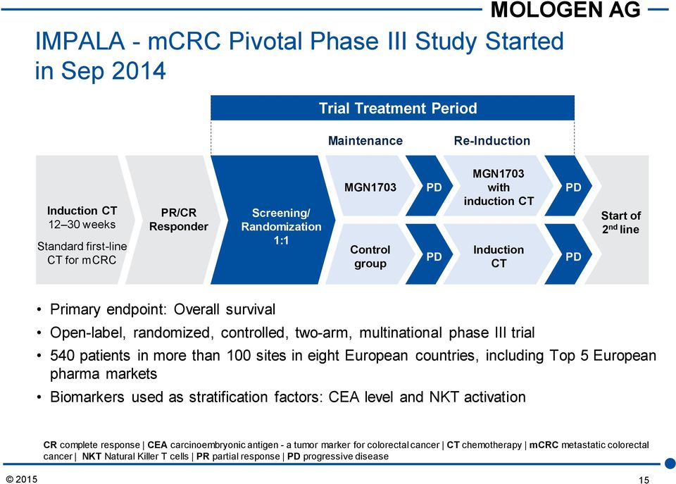 multinational phase III trial 540 patients in more than 100 sites in eight European countries, including Top 5 European pharma markets Biomarkers used as stratification factors: CEA level and NKT