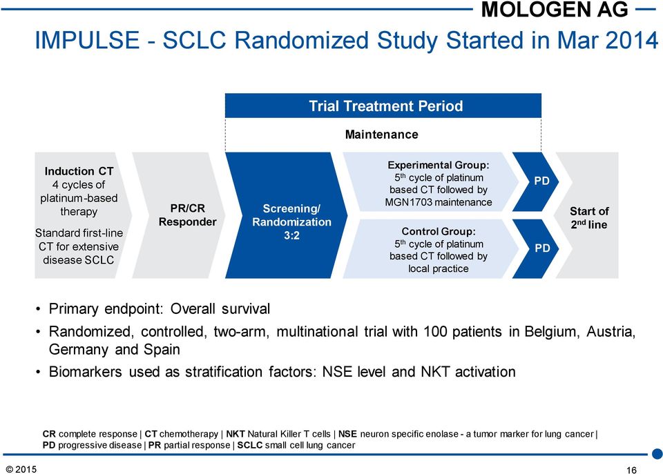 PD Start of 2 nd line Primary endpoint: Overall survival Randomized, controlled, two-arm, multinational trial with 100 patients in Belgium, Austria, Germany and Spain Biomarkers used as