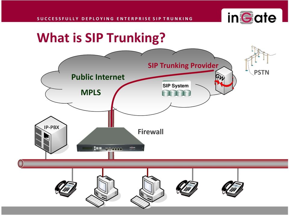 SIP Trunking Provider