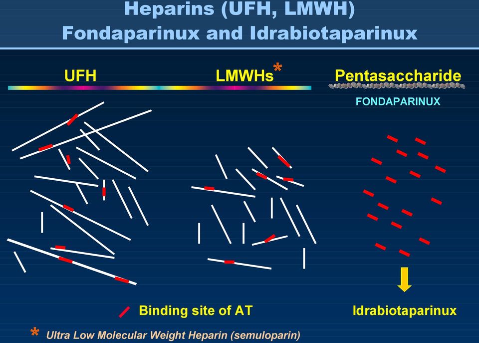 FONDAPARINUX Binding site of AT * Ultra Low