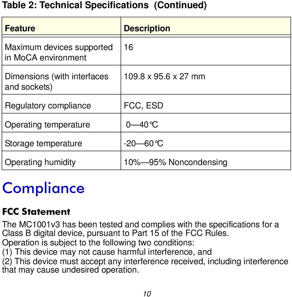 6 x 27 mm FCC, ESD Operating temperature 0 40 C Storage temperature Operating humidity -20 60 C 10% 95% Noncondensing Compliance FCC Statement The MC1001v3 has been tested
