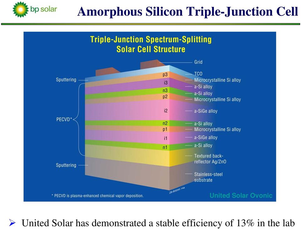Solar Ovonic United Solar has