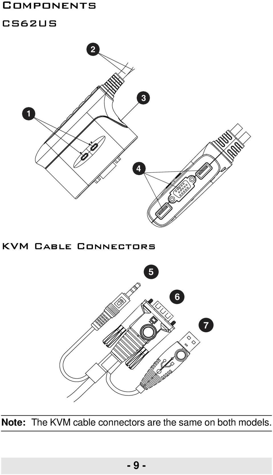 The KVM cable connectors are