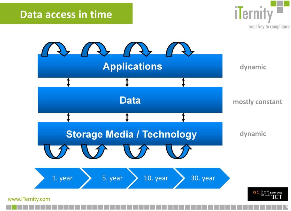 Storage Media / Technology
