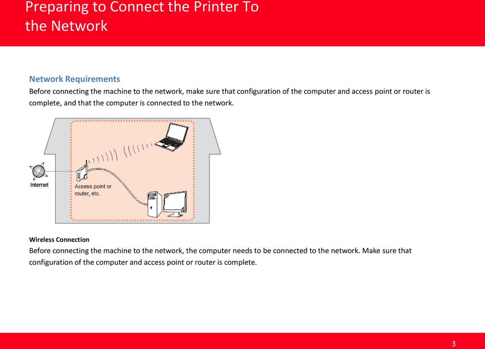 computer is connected to the network.