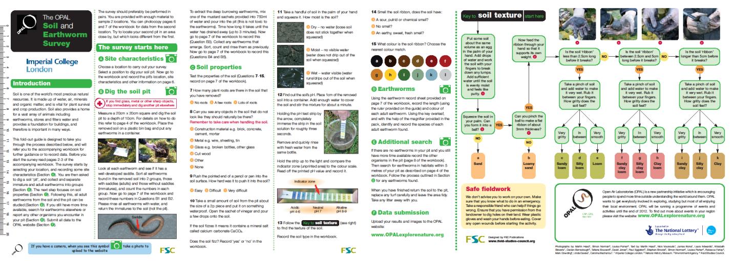 Final version of the field guide as published by OPAL and included in the national survey field pack. Some of the references used in this research. Arshad, M. A., & Martin, S. (2002).