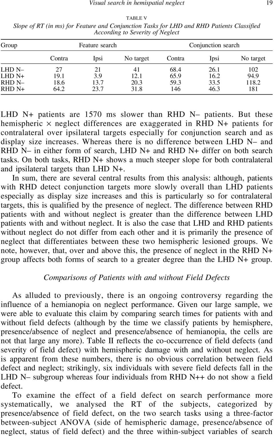 3 181 LHD N+ patients are 1570 ms slower than RHD N patients.