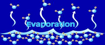 UNIT G484 Module 2 4.3.1 Solid, liquid and gas 8 MOLECULAR EXPLANATION OF EVAPORATION It should be noted that melting the ice requires much less Energy than boiling the same amount of water.