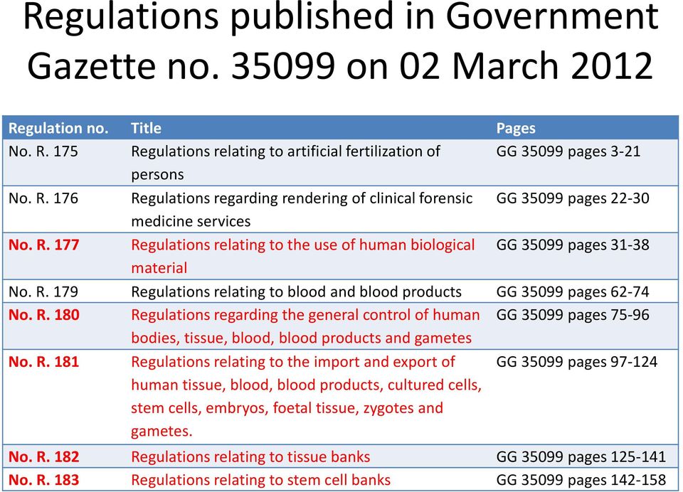 R. 181 Regulations relating to the import and export of human tissue, blood, blood products, cultured cells, stem cells, embryos, foetal tissue, zygotes and gametes. GG 35099 pages 97-124 No. R. 182 Regulations relating to tissue banks GG 35099 pages 125-141 No.