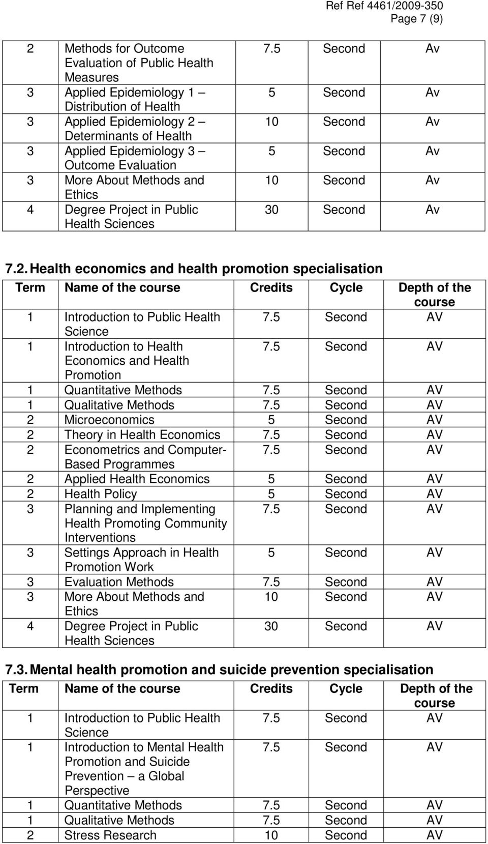 Health economics and health promotion specialisation Term Name of the Credits Cycle Depth of the 1 Introduction to Public Health 7.5 Second AV 1 Introduction to Health 7.