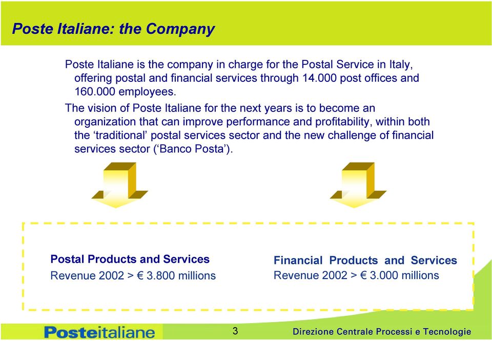 The vision of Poste Italiane for the next years is to become an organization that can improve performance and profitability, within both the