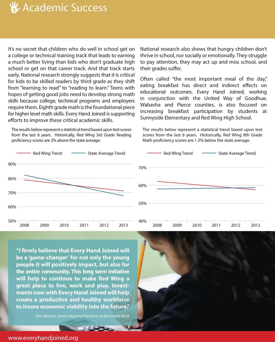 National research strongly suggests that it is critical for kids to be skilled readers by third grade as they shift from learning to read to reading to learn.