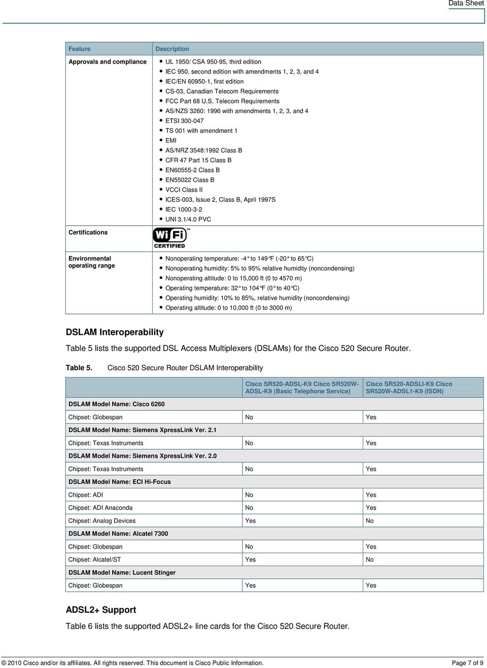 03, Canadian Telecom Requirements FCC Part 68 U.S.