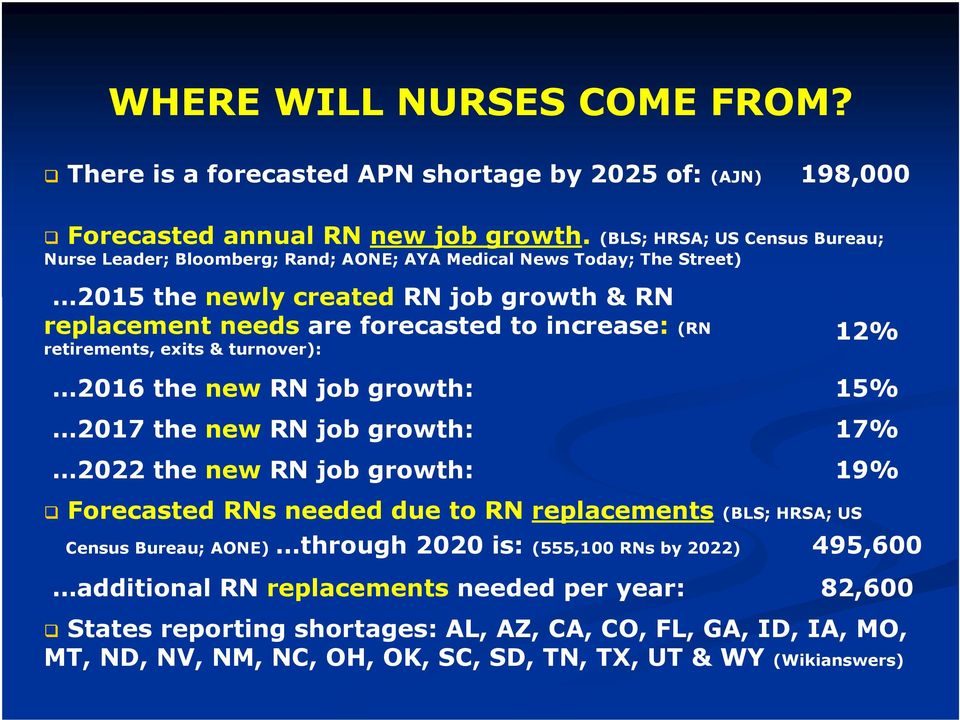(RN retirements, exits & turnover): 2016 the new RN job growth: 2017 the new RN job growth: 2022 the new RN job growth: 12% 15% 17% 19% Forecasted RNs needed due to RN replacements (BLS;