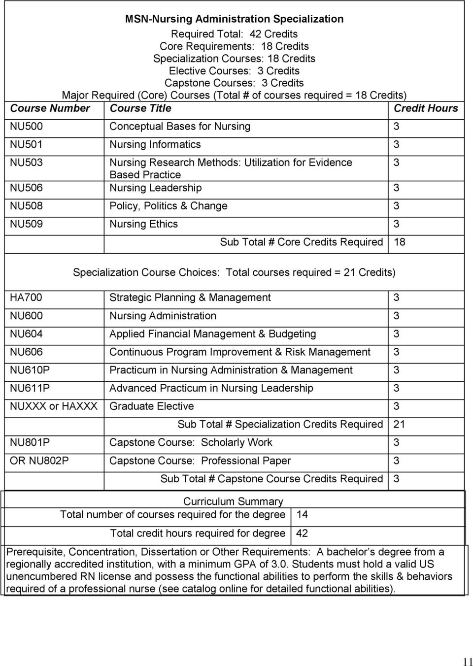 Methods: Utilization for Evidence 3 Based Practice NU506 Nursing Leadership 3 NU508 Policy, Politics & Change 3 NU509 Nursing Ethics 3 Sub Total # Core Credits Required 18 Specialization Course