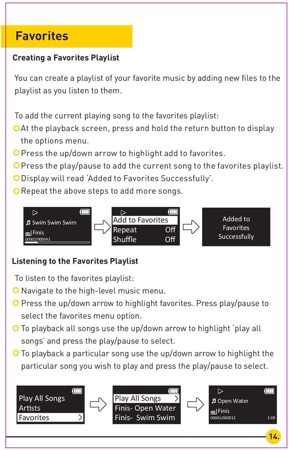 Press the play/pause to add the current song to the favorites playlist. Display will read Added to Favorites Successfully. Repeat the above steps to add more songs.