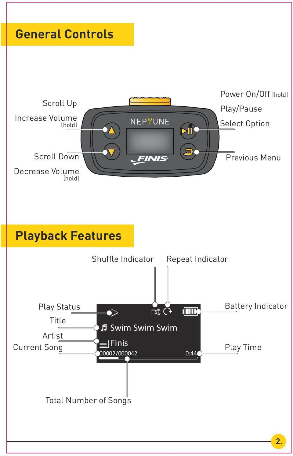 Shuffle Indicator Repeat Indicator Battery Indicator Play Status Title Artist