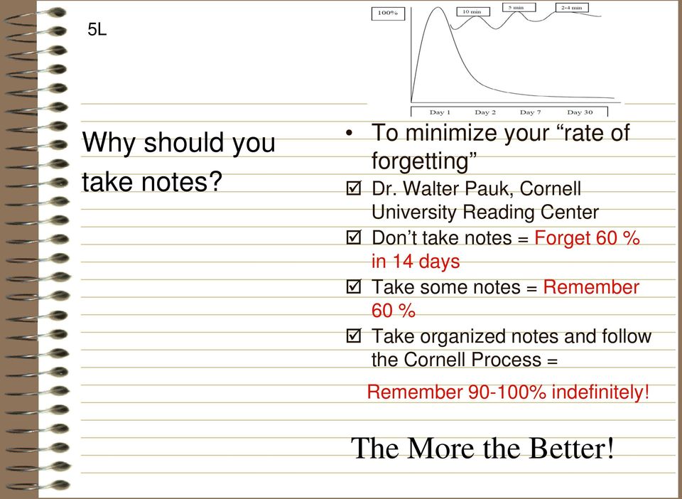 60 % in 14 days Take some notes = Remember 60 % Take organized notes and