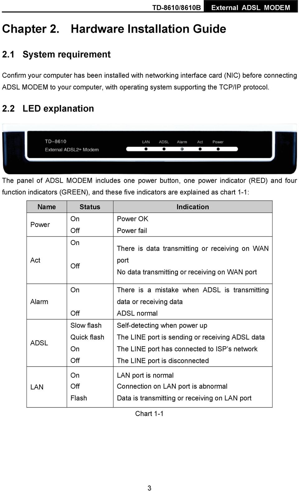 2.2 LED explanation The panel of ADSL MODEM includes one power button, one power indicator (RED) and four function indicators (GREEN), and these five indicators are explained as chart 1-1: Name