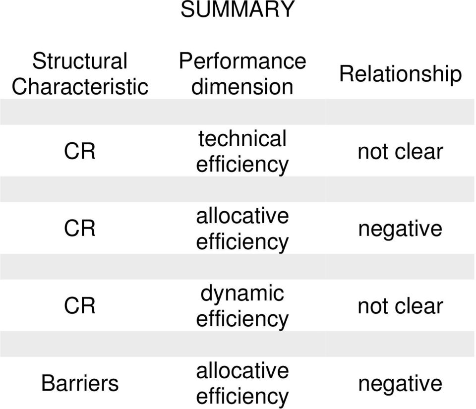 allocative efficiency dynamic efficiency allocative