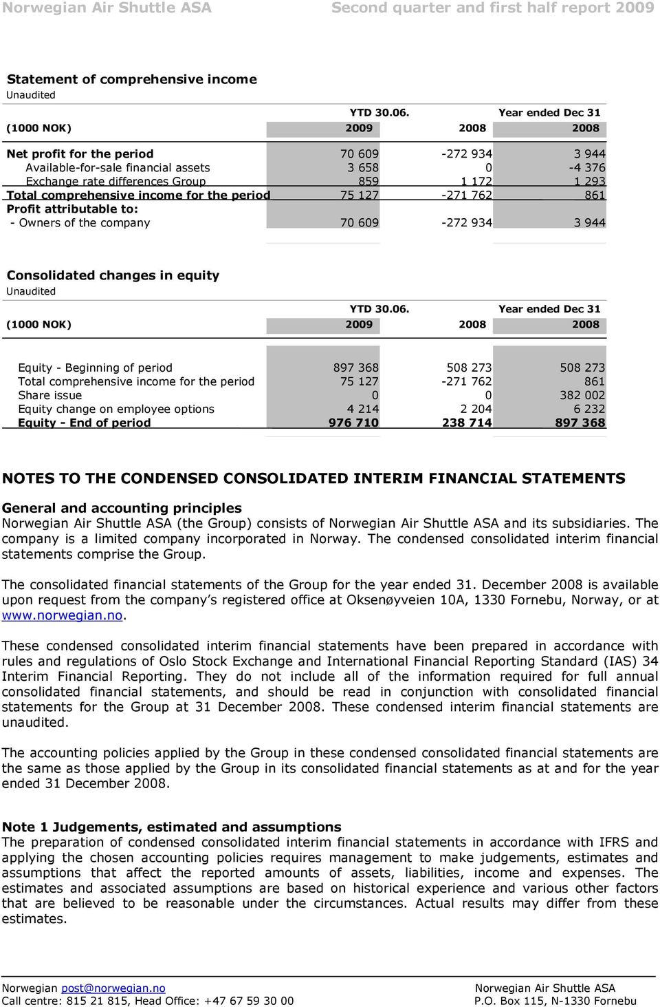 income for the period 75 127-271 762 861 Profit attributable to: - Owners of the company 70 609-272 934 3 944 Consolidated changes in equity (1000 NOK) YTD 30.06.