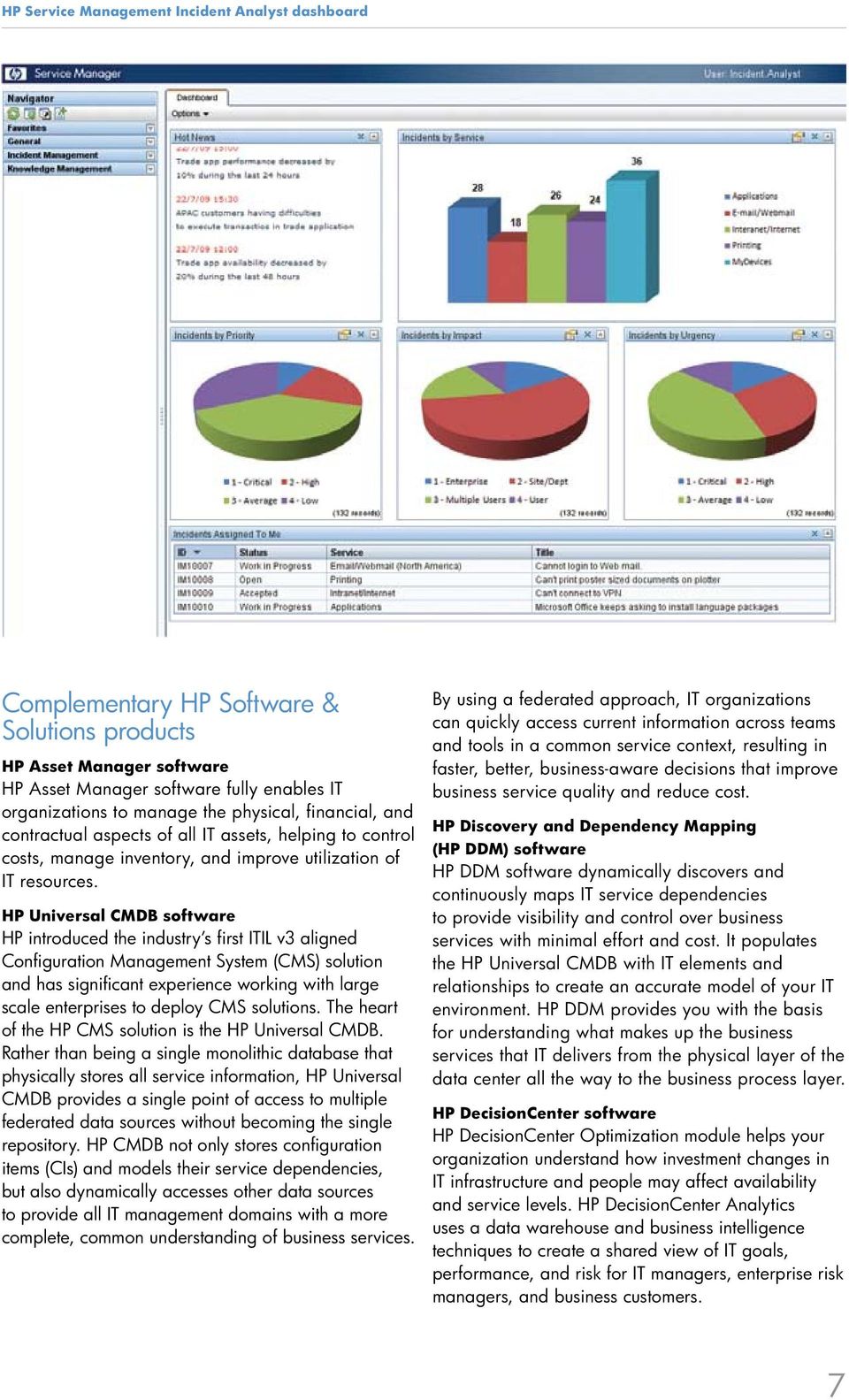 HP Universal CMDB software HP introduced the industry s first ITIL v3 aligned Configuration Management System (CMS) solution and has significant experience working with large scale enterprises to