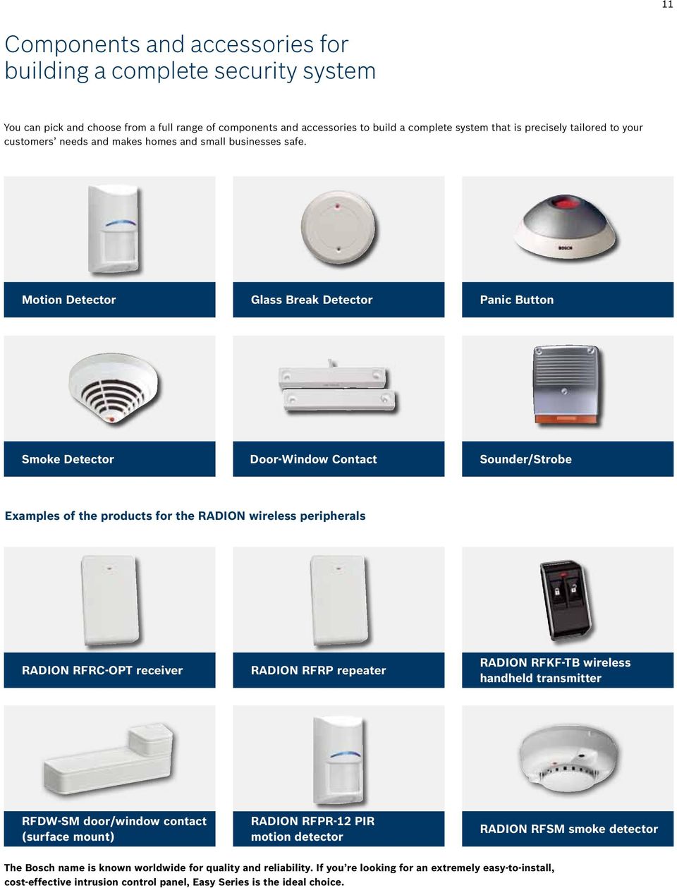 Motion Detector Glass Break Detector Panic Button Smoke Detector Door-Window Contact Sounder/Strobe Examples of the products for the RADION wireless peripherals RADION RFRC-OPT receiver RADION RFRP