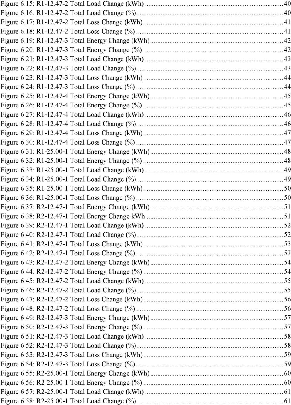 47-3 Total Load Change (%)... 43 Figure 6.23: R1-12.47-3 Total Loss Change (kwh)... 44 Figure 6.24: R1-12.47-3 Total Loss Change (%)... 44 Figure 6.25: R1-12.47-4 Total Energy Change (kwh).