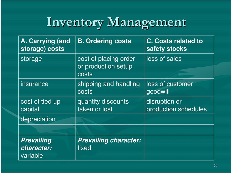 Ordering costs cost of placing order or production setup costs shipping and handling costs quantity
