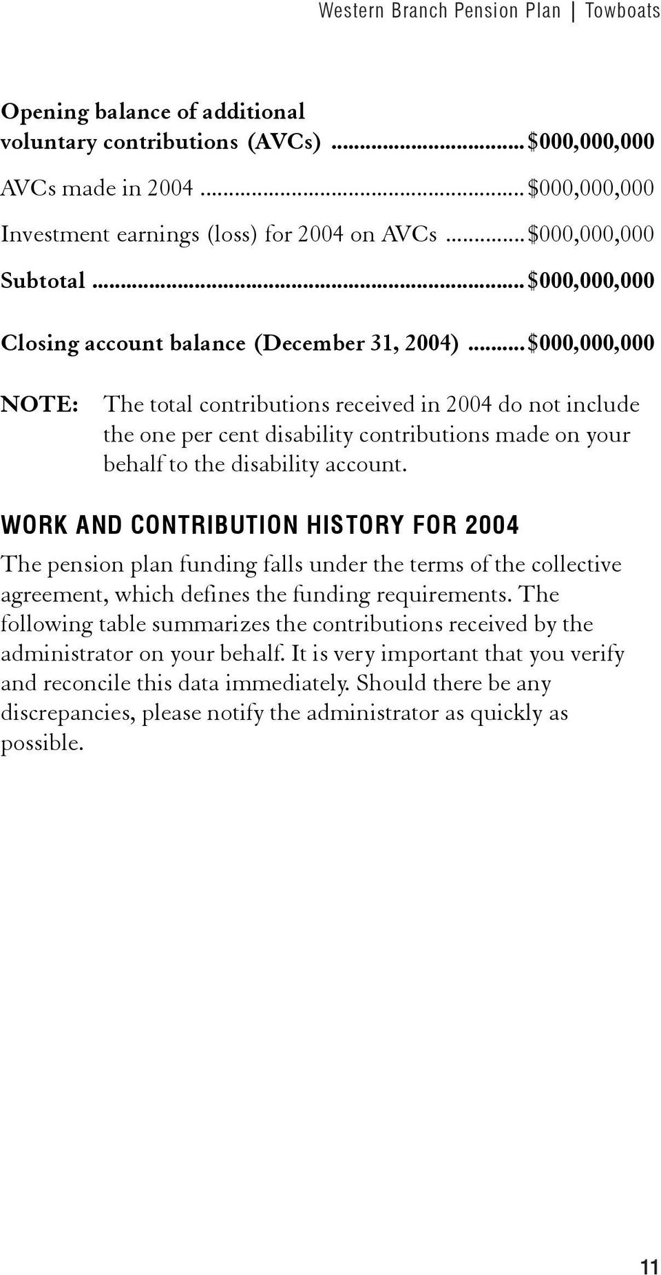 ..$000,000,000 NOTE: The total contributions received in 2004 do not include the one per cent disability contributions made on your behalf to the disability account.