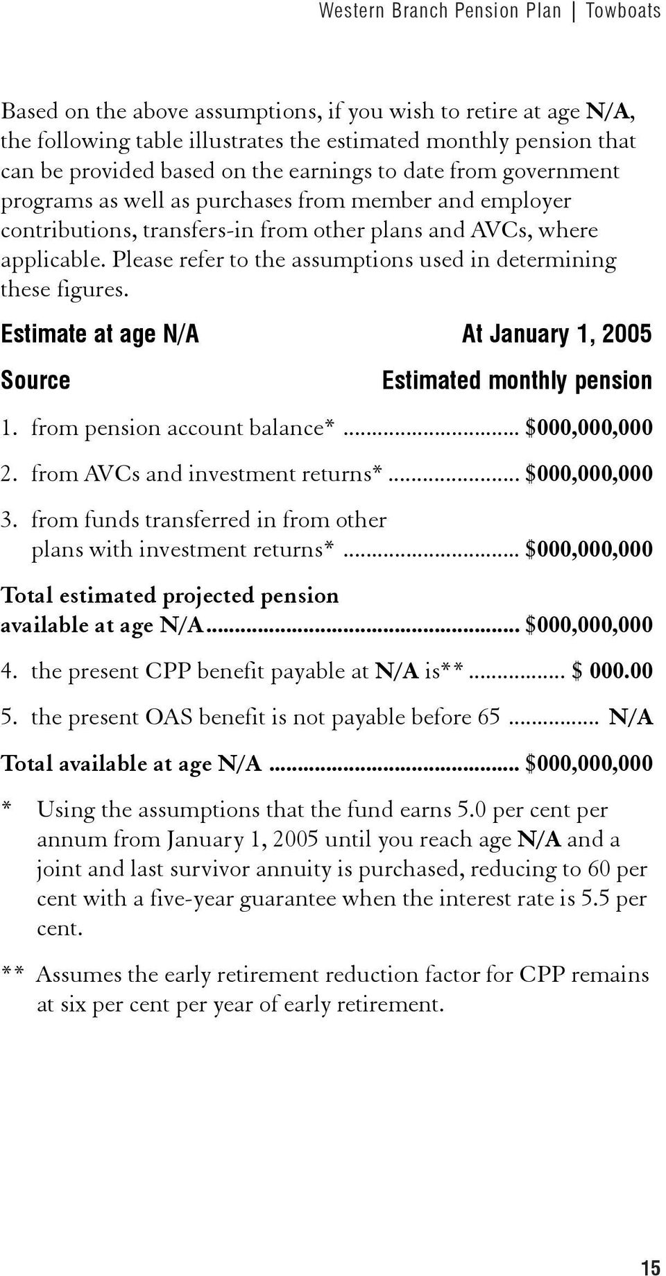 Please refer to the assumptions used in determining these figures. Estimate at age N/A At January 1, 2005 Source Estimated monthly pension 1. from pension account balance*... $000,000,000 2.