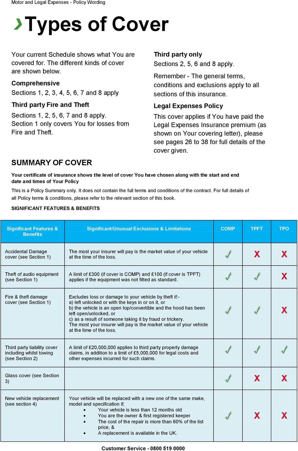 SUMMARY OF COVER Third party only Sections 2, 5, 6 and 8 apply. Remember - The general terms, conditions and exclusions apply to all sections of this insurance.
