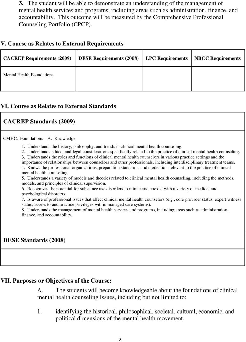 Course as Relates to External Requirements CACREP Requirements (2009) DESE Requirements (2008) LPC Requirements NBCC Requirements Mental Health Foundations VI.