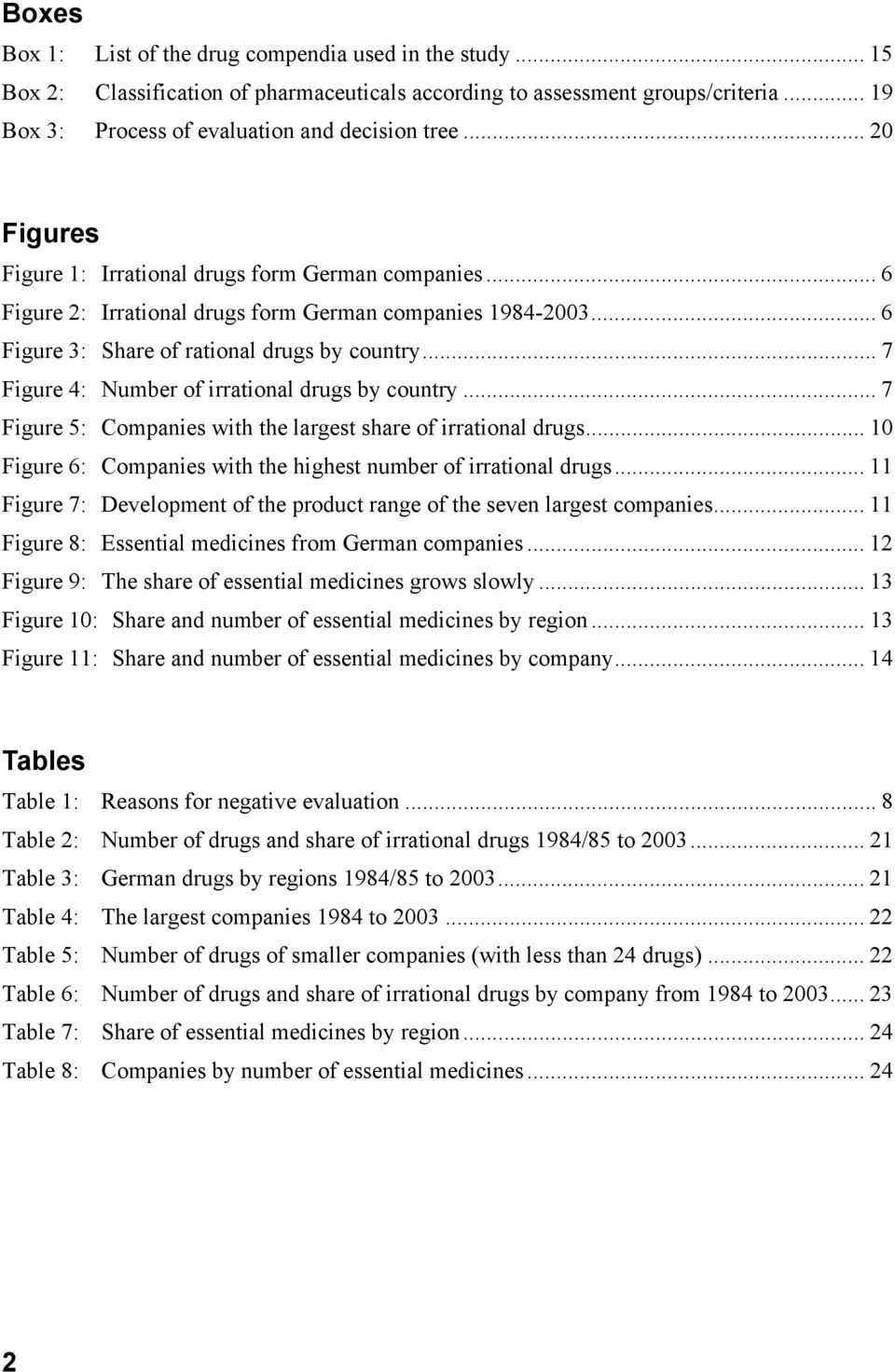 .. 7 Figure 4: Number of irrational drugs by country... 7 Figure 5: Companies with the largest share of irrational drugs... 10 Figure 6: Companies with the highest number of irrational drugs.
